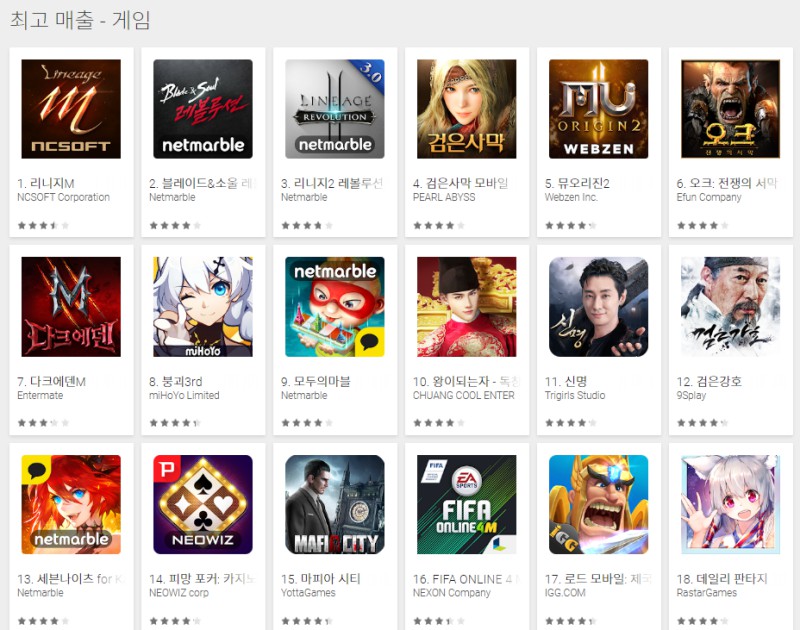 ▲출처=14일 구글플레이 매출 순위 캡쳐