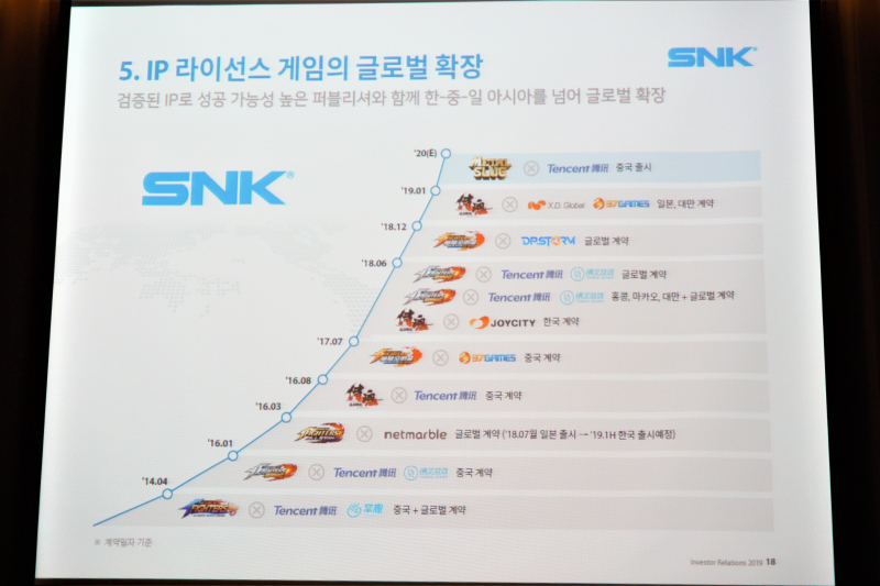 ▲ SNK가 IP 계약한 업체들과 게임들