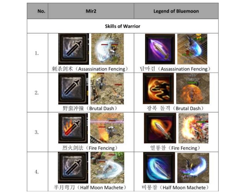 ▲ 레인보우홀스가 서울중앙지방법원에 제출한 자료. 레인보우홀스는 이 자료를 통해 '레전드 오브 블루문'이 '미르2'와 관련이 없다고 주장했는데, 기술 아이콘이 그래픽은 다르지만 영문 기술 명칭은 동일한 것을 확인할 수 있다.