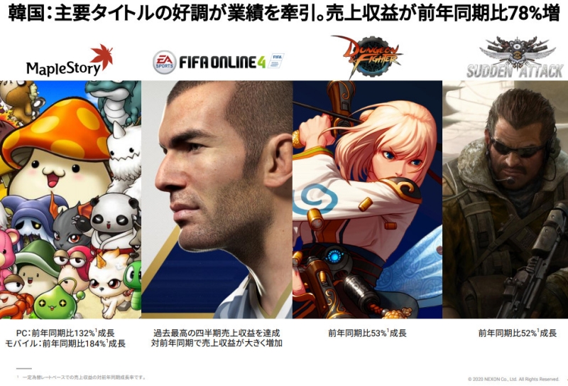 출처=넥슨 2020년 1분기 실적 자료