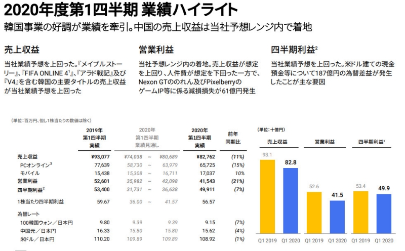 플랫폼별 매출(출처=넥슨 1분기 실적 자료)