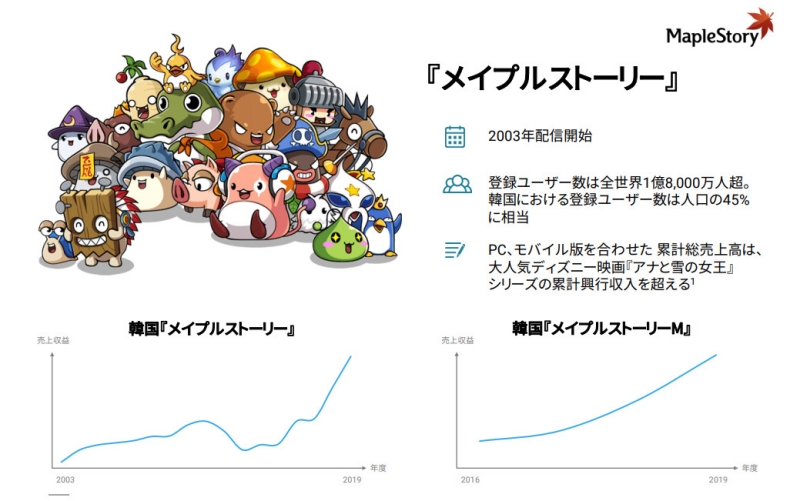 메이플스토리 및 메이플스토리M 매출 변화(출처=넥슨 1분기 실적 자료)