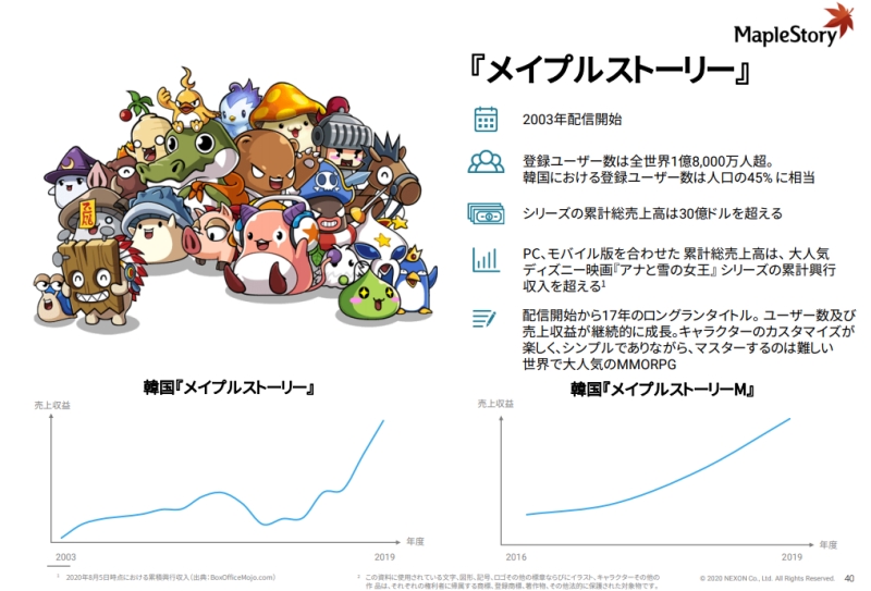 출처=넥슨 실적 자료