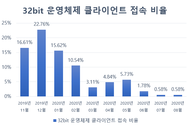 출처=던전앤파이터 공식 홈페이지