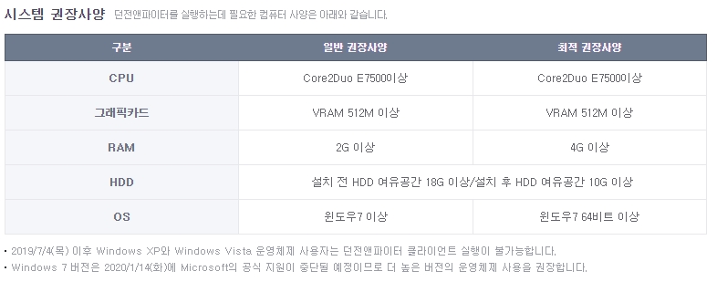 던전앤파이터 32비트 클라이언트 권장사양(출처=던전앤파이터 공식 홈페이지)