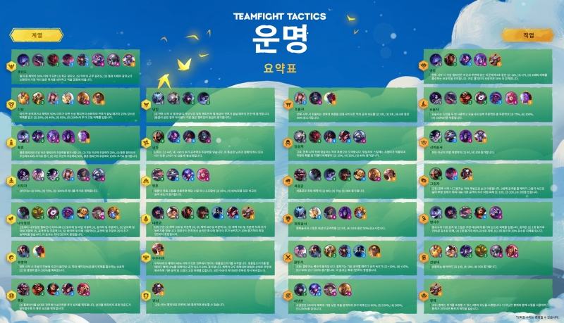 챔피언의 계열 및 직업 분류표(출처=공식 홈페이지)