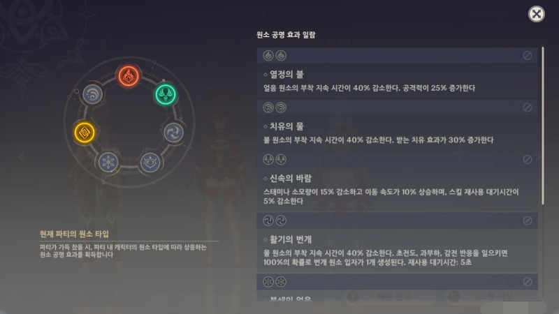 원소는 스킬 연계는 물론, 파티 공명(시너지) 효과에도 반영된다.