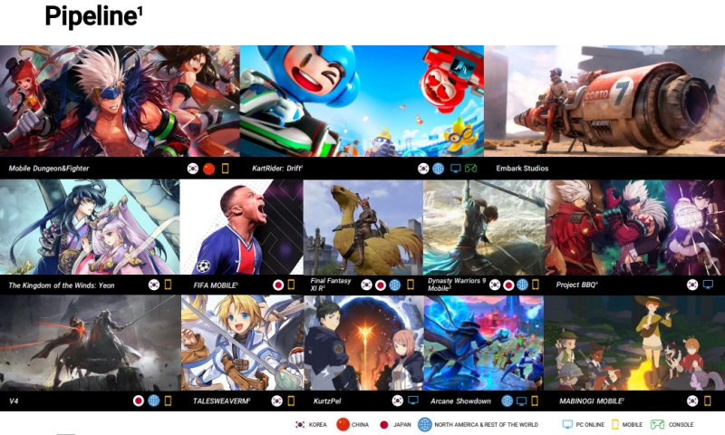 넥슨 신작 파이프라인(출처=2분기 실적발표자료 캡처)