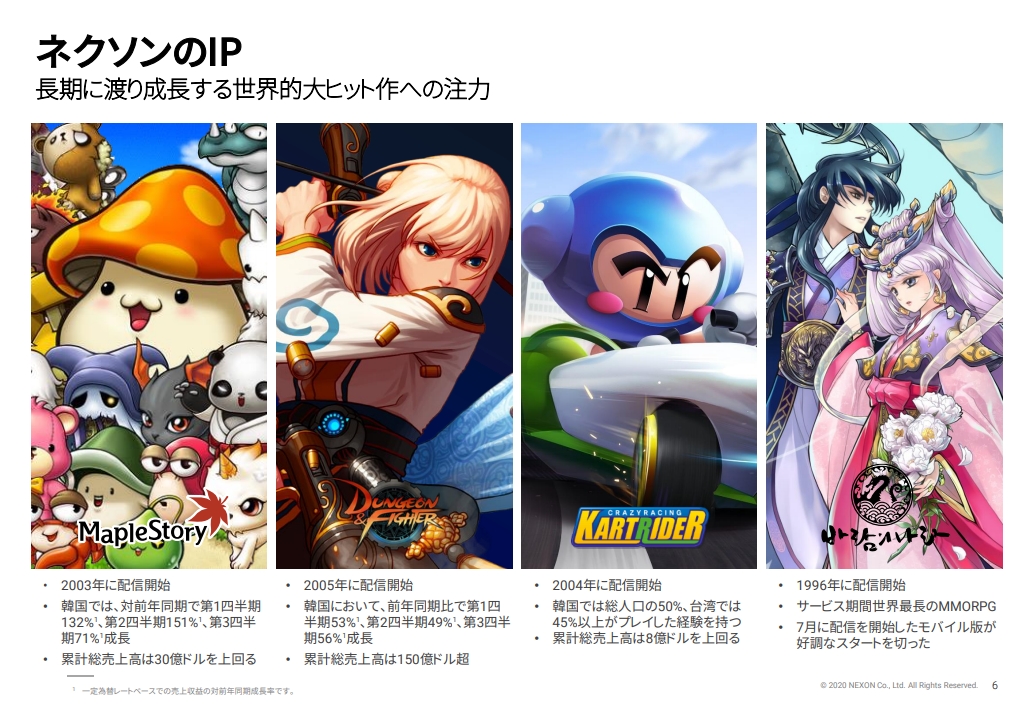 출처=넥슨 3분기 실적 발표 자료 캡처