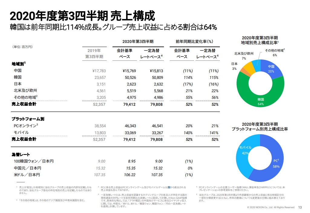 출처=넥슨 3분기 실적 발표 자료 캡처