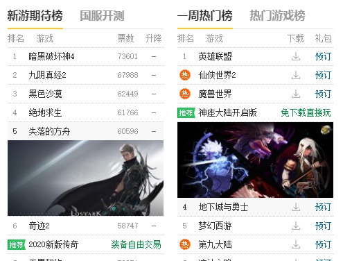 중국 매체가 집계한 기대작(왼쪽)과 주간 인기게임 순위(출처=17173.com)