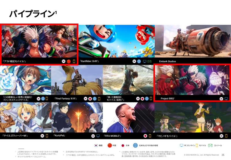 넥슨 신작 파이프라인에 포함된 '던전앤파이터' IP게임 2종(출처=넥슨 3분기 실적발표 자료)