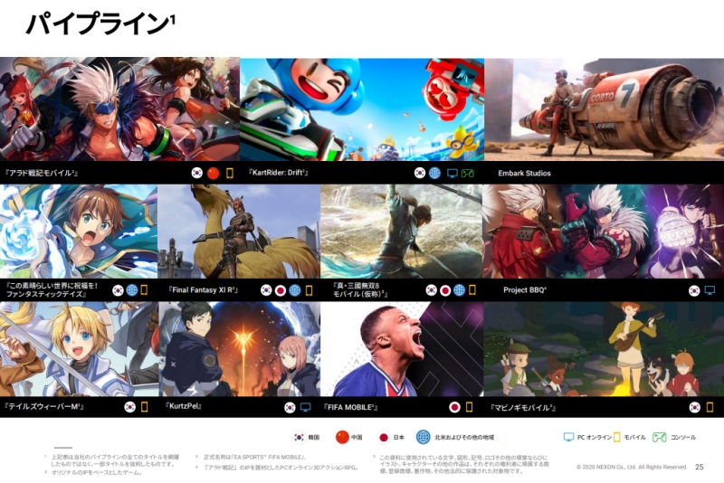 넥슨 신작 라인업(출처 2020년 3분기 실적자료)