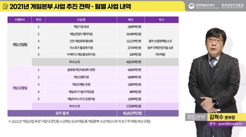 출처=한국콘텐츠진흥원 유튜브 캡처