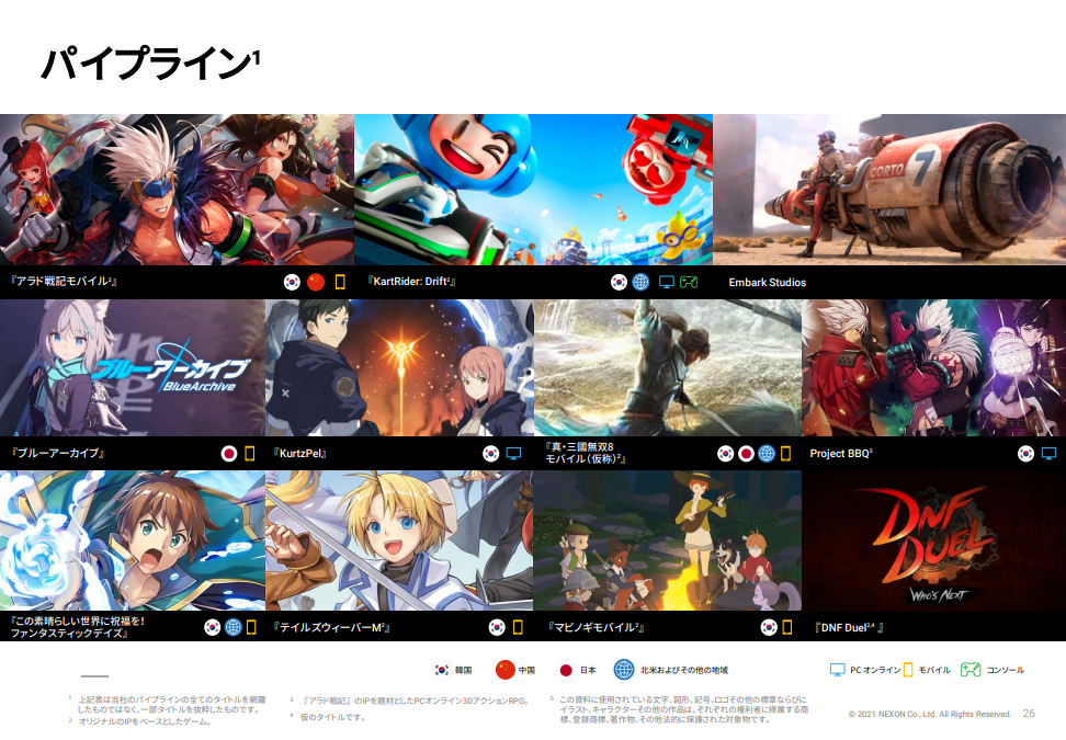 2020년 4분기 실적발표 자료에 포함된 신작 파이프라인