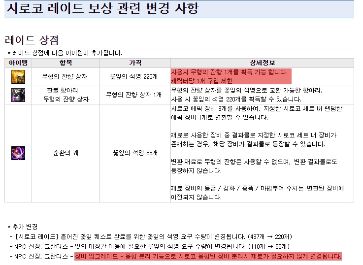 출처='던전앤파이터' 홈페이지 캡처