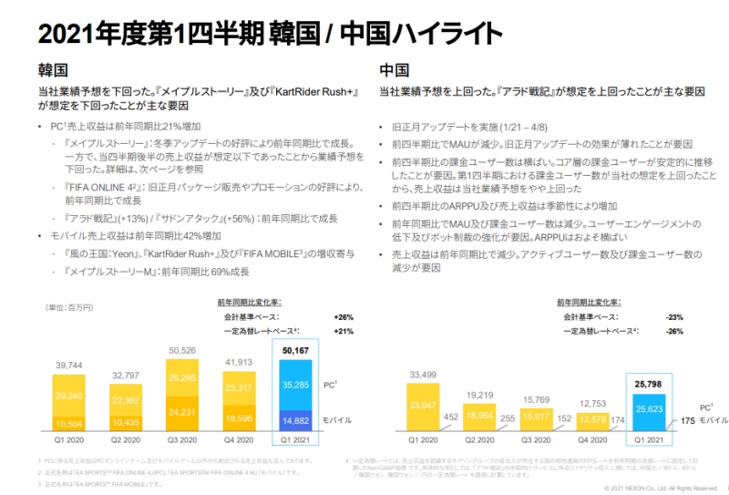 넥슨 1분기 실적발표 자료 캡처