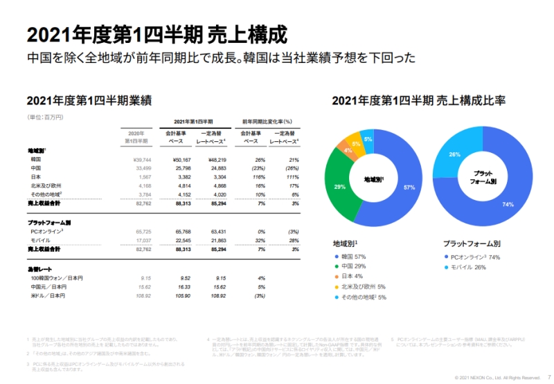 넥슨 1분기 실적발표 자료 캡처