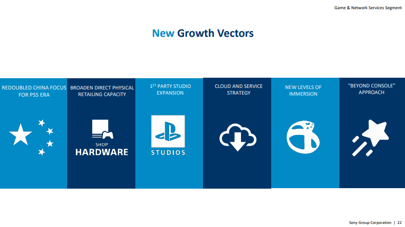 출처=소니 IR 데이 2021 게임과 네트워크 서비스 발표 자료