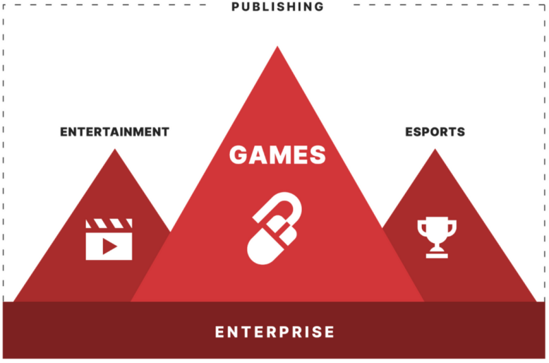 향후 5년 간의 운영 모델(출처=라이엇게임즈 홈페이지)