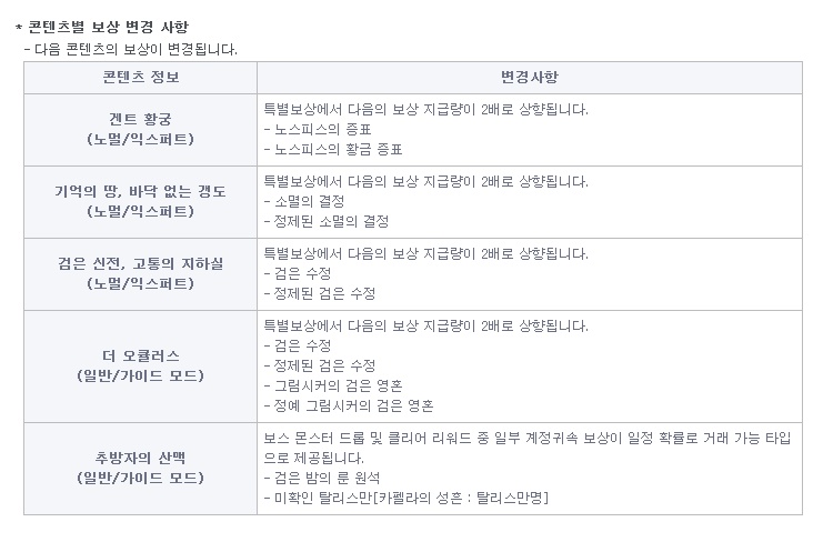 출처='던전앤파이터' 홈페이지 캡처