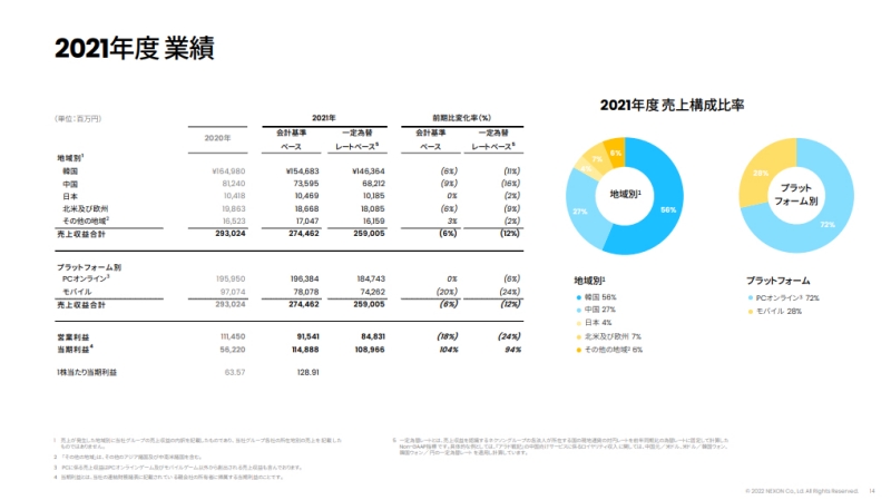 출처=2021년 4분기 실적 발표 자료 캡처