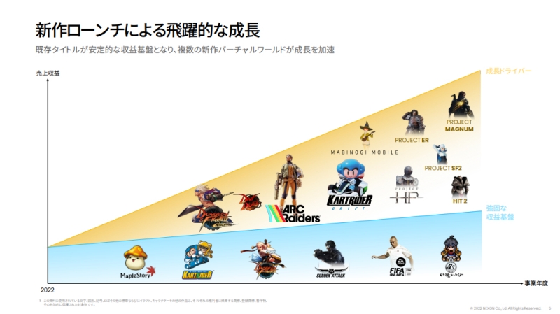 출처=2021년 4분기 실적 발표 자료 캡처