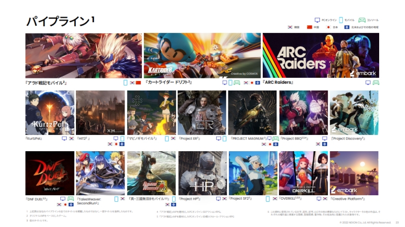 넥슨 신작 라인업(출처=2021년 4분기 실적 발표 자료 캡처)