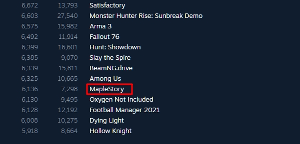 출처=스팀 게임 통계 홈페이지