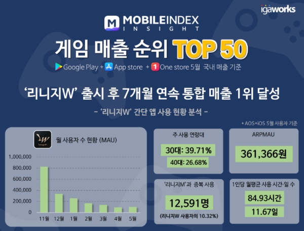 출처=모바일인덱스