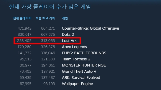 출처=스팀 통계