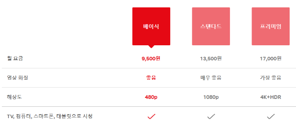 넷플릭스 국내 요금제 현황(사진출처-넷플릭스)