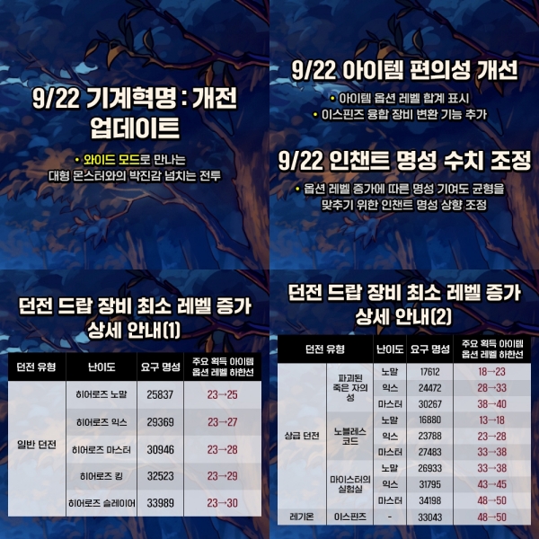 출처='던전앤파이터' 페이스북