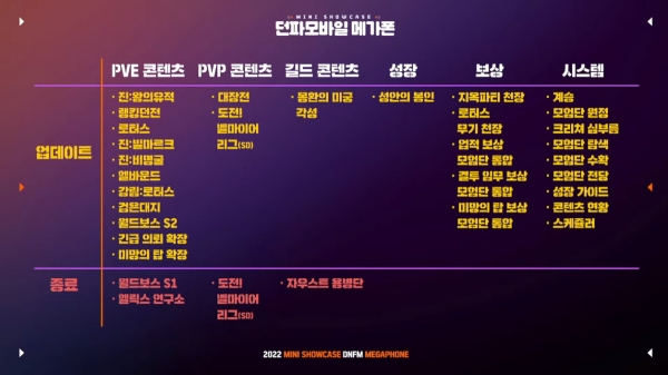 출처='던파 모바일' 유튜브