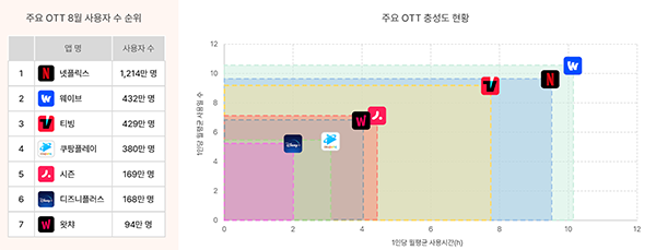 사진출처-모바일인덱스