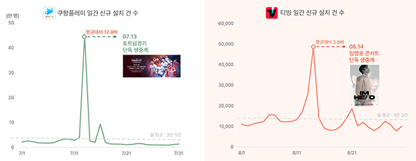 사진출처-모바일인덱스
