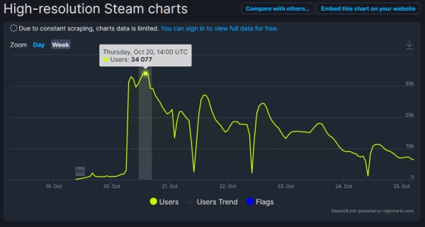 출처=스팀디비.인포