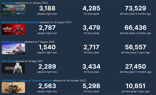 사진출처-스팀DB