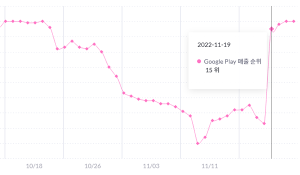 사진출처-모바일인덱스