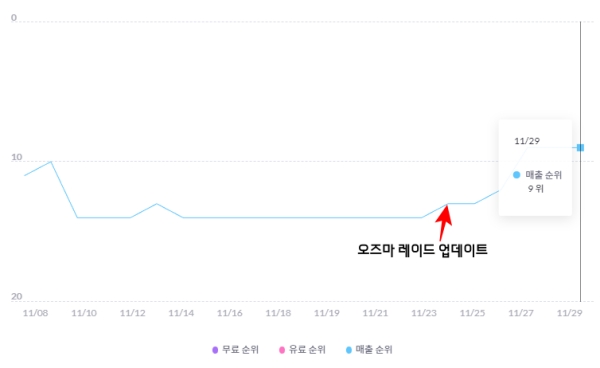 출처=모바일 인덱스