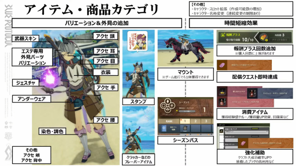 출처='블루프로토콜' 일본 공식 유튜브