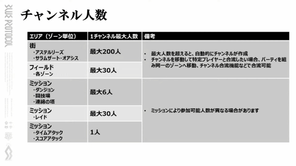 출처='블루프로토콜' 일본 공식 유튜브