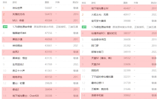 온라인(왼쪽)과 모바일게임 기대작 순위(출처=17173.com)
