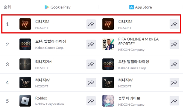 출처=모바일인덱스