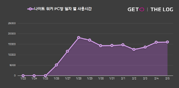 사진출처-더로그