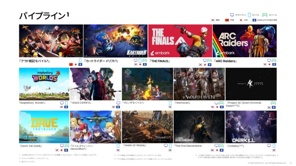 출처=넥슨 2022년 결산 설명 자료