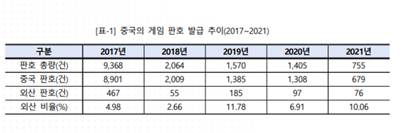 <사진> 한국콘텐츠진흥원 자료