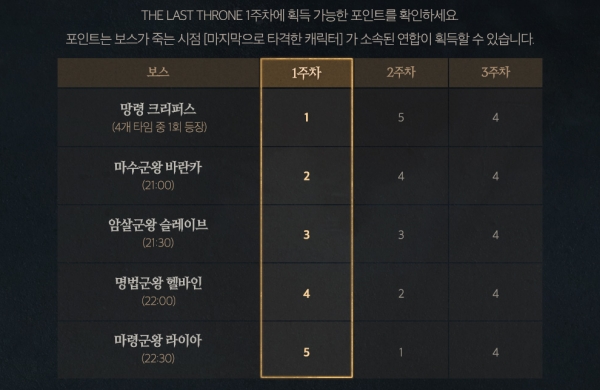 출처='리니지W' 홈페이지