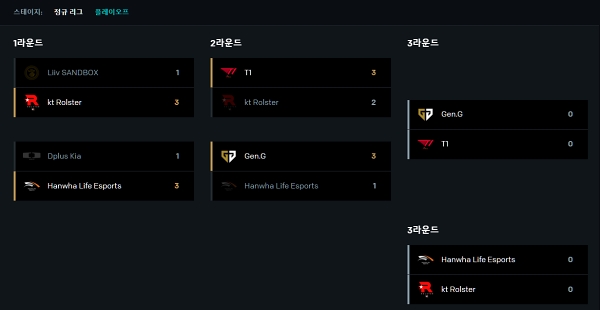 LCK 플레이오프 대진표(출처=lolesports 홈페이지)