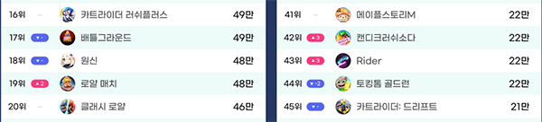 사진출처-모바일인덱스